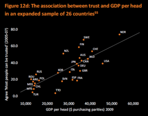 Trust-vs-GDP