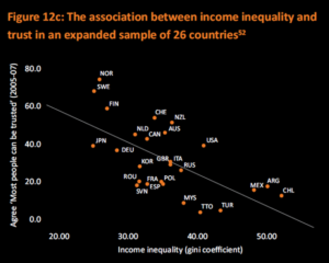 Trust-vs-Inequality